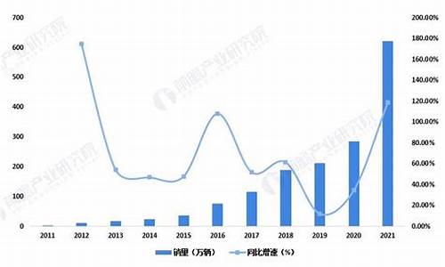 新能源汽车销量统计_新能源汽车销量统计表