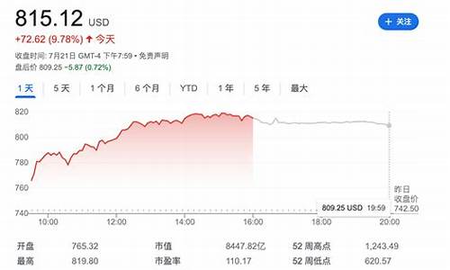 特斯拉股票价格今天是多少钱一股啊_特斯拉股票价格今天是多少钱