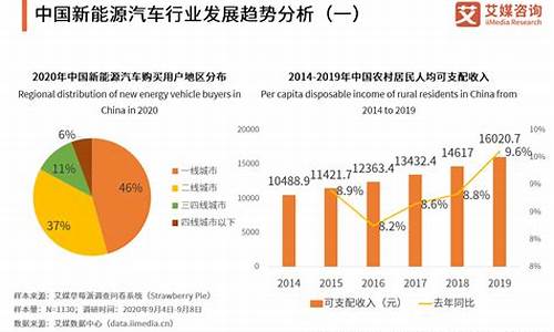 新能源汽车市场增长率_新能源汽车增长趋势