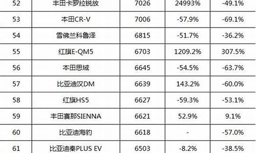 09汽车销量排行榜_汽车销量排行榜最新2024