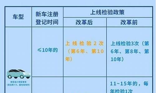 2022年汽车年审新规定是什么_2021年汽车年审新政