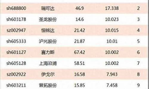 宝新能源股票_宝新能源股票历史最高价