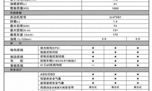 长安汽车cx20参数_长安cx20参数配置