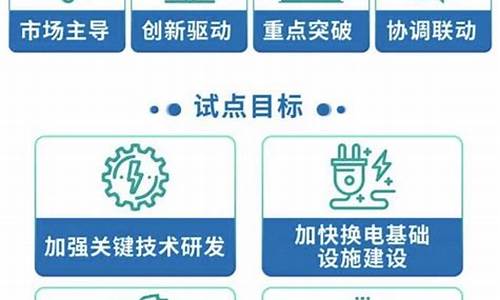 2025年新能源车占比25%,难吗_新能源汽车25试点城市