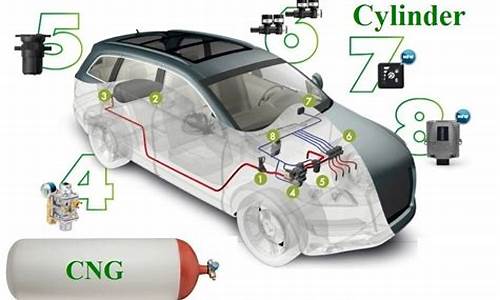 cng改装需要什么条件_cng汽车改装多少钱