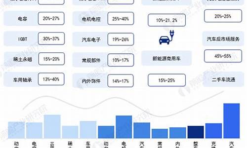 新能源汽车产业链详解_新能源汽车产业链一览