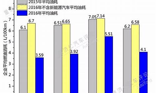 汽车油耗_汽车油耗计算器