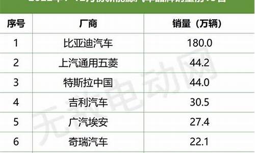 新能源汽车销量前十名2023_新能源汽车销量前十名