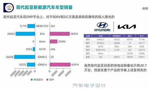 起亚汽车全球销量排行榜_起亚汽车全球销量2022