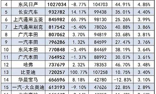 北京现代汽车销量_北京现代汽车销量2024