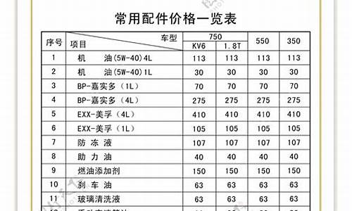 荣威350曲轴螺丝怎么拆卸!_荣威350汽车配件曲轴多少钱