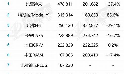 乘联会9月汽车销量排行榜_乘联会九月汽车销量