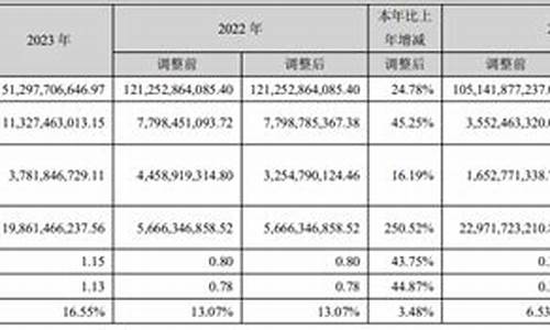 长安汽车近三年财务分析报告分析_长安汽车近三年财务分析报告分