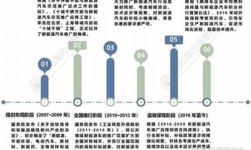 新能源汽车发展趋势_新能源汽车发展趋势报告